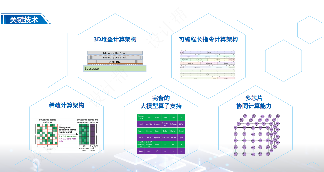 3D堆叠大模型推训芯片
